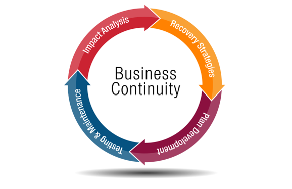 buisness continuity importance for employees